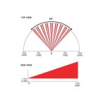 PARADOX-CV85L1 Lencse vízszintes függönysugár ( PE4 )