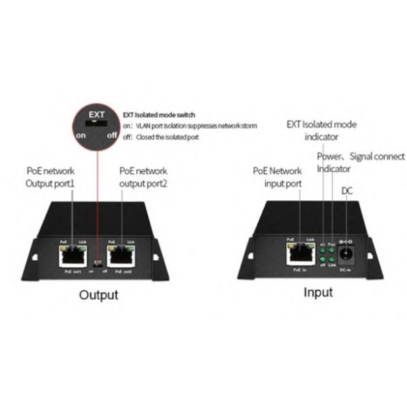 Nestron PSE-102 2 portos ethernet PoE extender; 30 W; 250 méter; túlfeszültség védelem; IP30